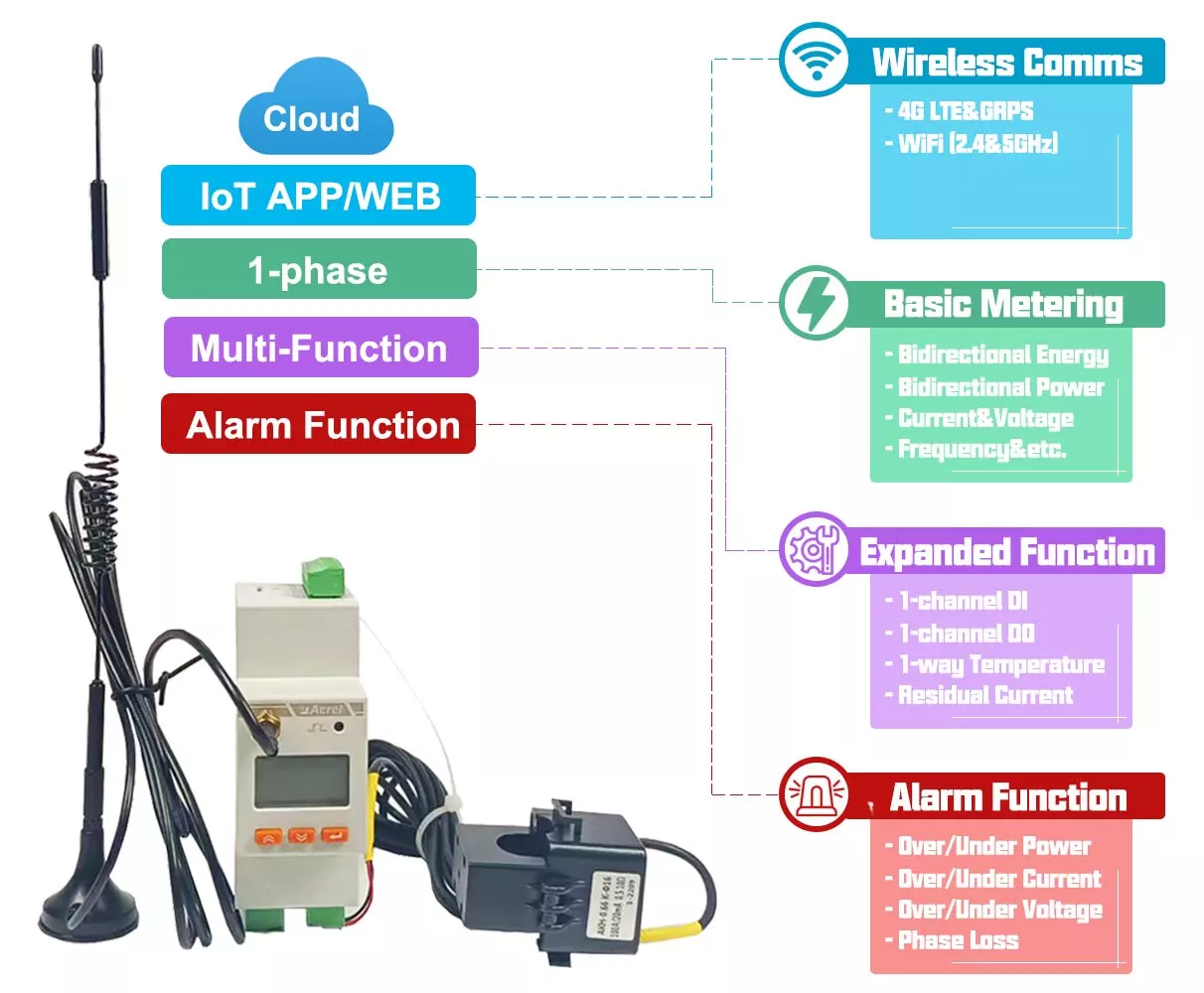 Misuratore di potenza WiFi monofase